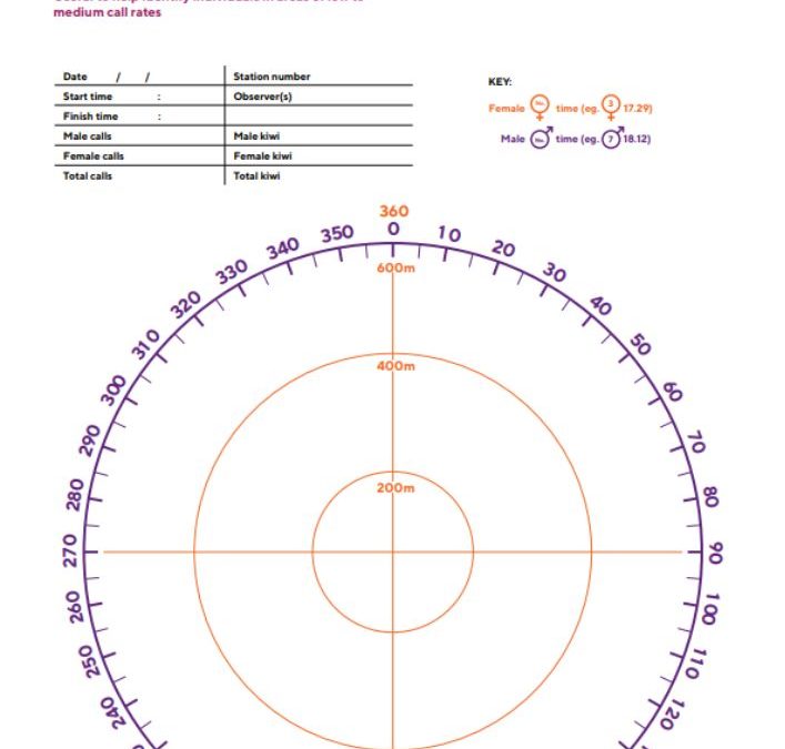 Kiwi Call Count Monitoring Recording Sheet